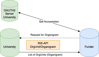 Organigram Diagramm