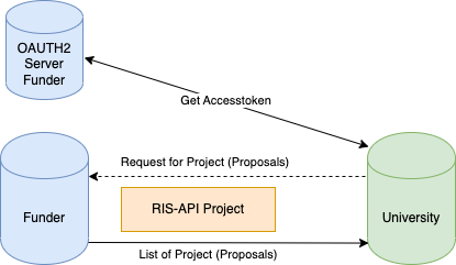 Project Diagramm